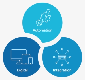 Digital Enterprise - Business