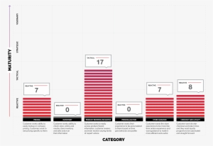 In-store Mobile Experience Rating - Joomlastats