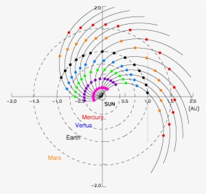 Location Of The Observers In The Slow And Fast (right) - Diagram