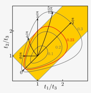 Isostrain Curves For The Direction Of The Applied Strain - Diagram