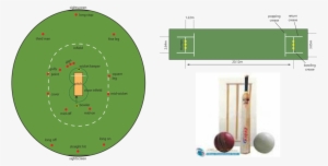 Specification Of Cricket Ground - Tennis Ball Cricket Ground Measurement