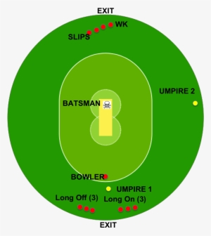 Free Download Cricket Fielding Positions For Fast Bowlers - Rules Of Cricket