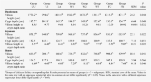 Effects Of Probiotics Via Feed Or Drinking Water On - Drinking Water