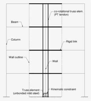 Elevation Of The Rocking Wall-frame Model - Diagram