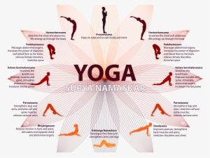 Surya Namaskar Practice Yoga - World Surya Namaskar Day