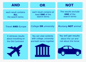 You Can Use Inverted Commas - Search Engine