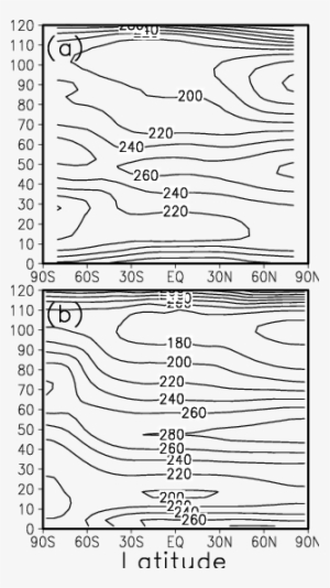 A) Zonal Mean Temperature Simulated In The Comma-lim - Line Art