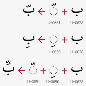 Diacritics Could Be Combined In Arabic Script - Arabic Punctuation