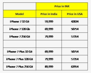 Comparative Pricing India N Usa - Iphone 7 Plus Price In Usa