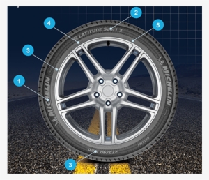 Tyres Manufactured Have The Full Dot Serial Number - Michelin Tyre Sidewall