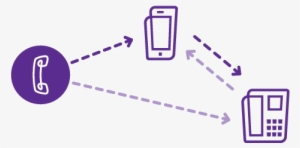 Dedicated Codes To Activate The Transfer Of Calls - Transfer Call Png