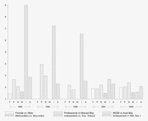 Effects Of Selected Social Background And School Factors - Skyline