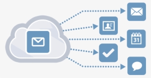 Kerio Cloud Messaging - Kerio Connect