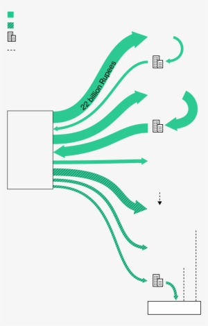 Investments And Loans To Singh-owned Companies - Diagram