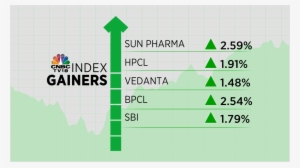 Cnbc-tv18 On Twitter - Srikakulam