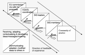 Implementation Staircase - Diagram