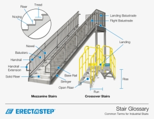Stair Terminology And Types - Stair Terminology
