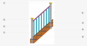 Newel Cap - Staircase Information