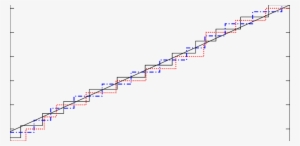 The Bootstrapping Of The Spectral Staircase By The - Diagram