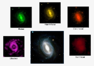 Galaxy Appears At Different Wavelengths In Gama Survey - Galaxies At Different Wavelengths