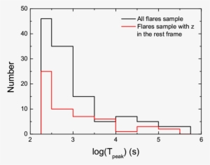 Show More Plots - Diagram