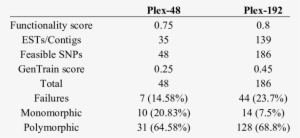 Comparison Of The Genotyping Success Of Two Goldengate - Ilginç Sayılar