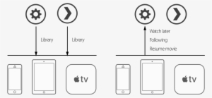 Add Support To Plex Media Server - Plex