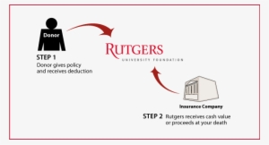 How It Works - Pci Rutgers Scarlet Knights Afghan Blanket