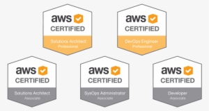 Aws Routing 101 October 01, 2016 A Walkthrough Of Routing - Aws Certification