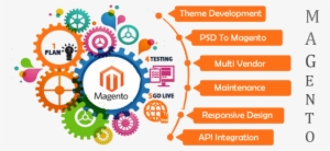 Magento Development - Anthology Of Educational Thinkers: Putting Theory Into