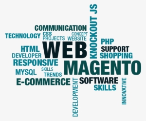 Our Skills - Graphic Design