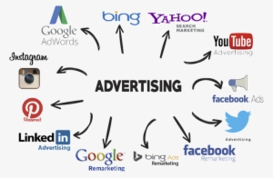 Online Advertising - Paid Advertising