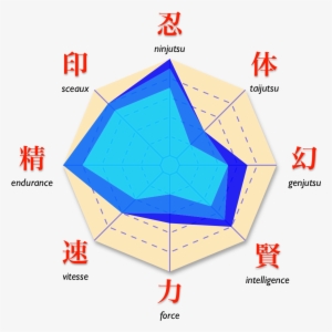 Naruto Gaara Diag All - Naruto