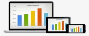 Accross-devices - Fusioncharts