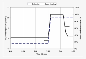 Nstantaneous Pick-up Ramp - Diagram
