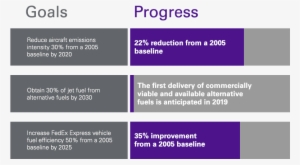 Fedex Recognizes That Aircraft And Vehicle Fuel Accounts - Lavender