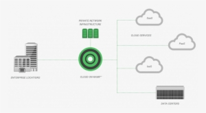Unitas Global Cloud On-ramp™ - Cloud Computing