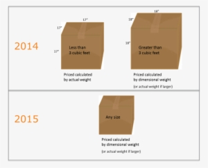 54 Fedex Box Sizes Packing Services Boxes And Supplies - Large Box Sizes