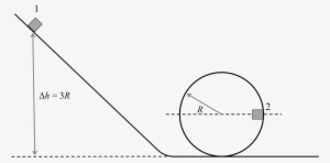 A Block Of Mass M Slides Down A Frictionless Ramp To - Circle