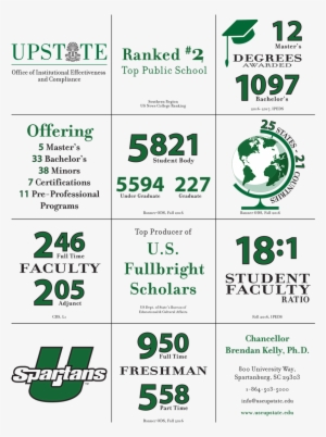 Quick Facts - University Of South Carolina Upstate
