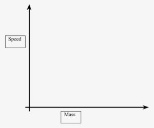 Investigating The Speed Of A Toy Car Travelling Down - Portable Network Graphics