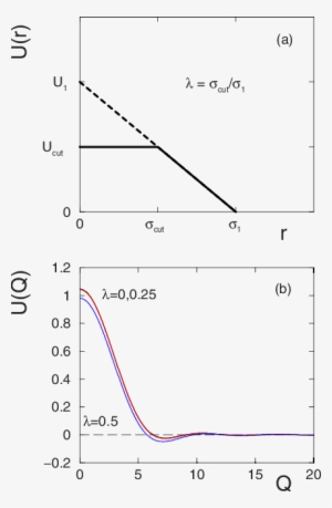 Color Online The Family Of Potentials We Introduce - Diagram