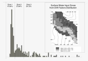 Distribution Of Drift Factors At Usc - Diagram