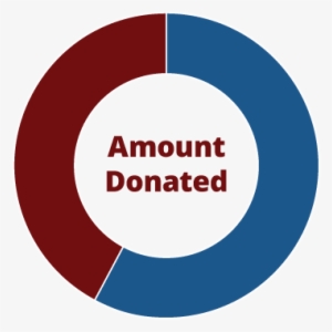 A Graph Showing The Amount Donated By Location