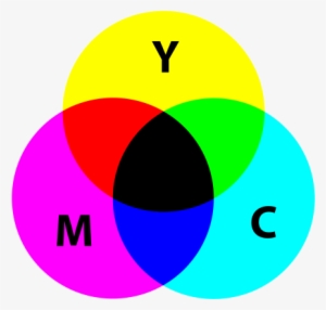 Color - Wikipedia - Subtractive Colors