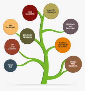 Business Graphic Designing - Graphic Logo Design Banner