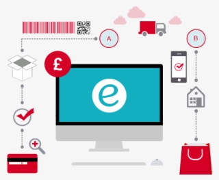 Ecommerce Website Development - E Commerce Websites Development