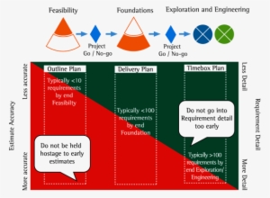 Dynamic Systems Development Method