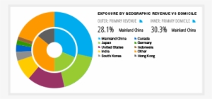 Integrated Financial Data And Software Solutions For - Website