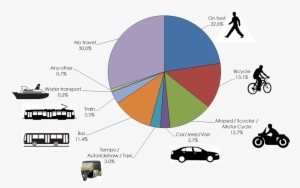 At The National Level Bus Transport, Run Either By - Public Transportation Statistics In India
